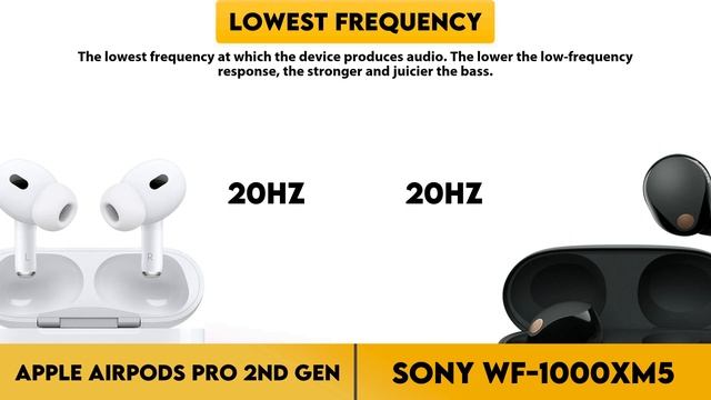 Apple AirPods Pro 2nd Gen vs Sony Wf-1000Xm5 Comparison смотреть онлайн