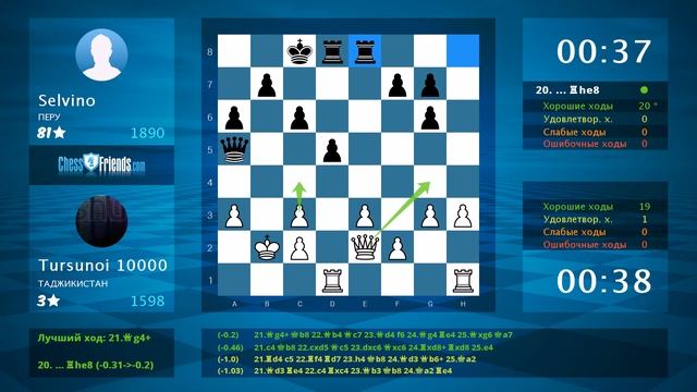Chess Game Analysis: Tursunoi 10000 - Selvino : 0-1 (By ChessFriends.com) смотреть онлайн