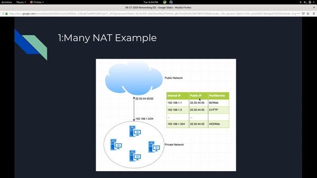 9/17/2019 - Networking 101 смотреть онлайн