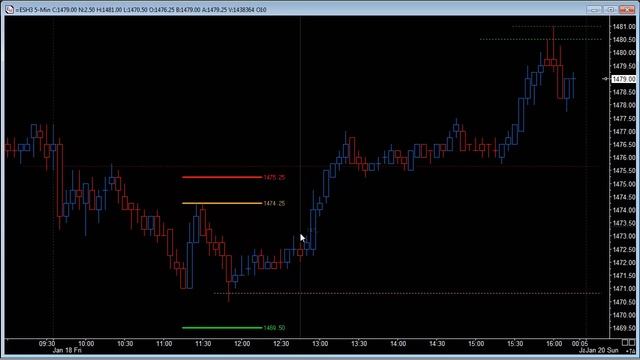 Preparing to Short - Day Trading смотреть онлайн