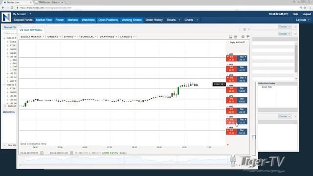Bull-Bear Binary Option Hour on TFNN by Nadex - October 24th, 2016 смотреть онлайн