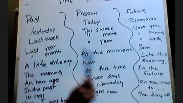 O/L (Ordinary Level) English - Tenses смотреть онлайн
