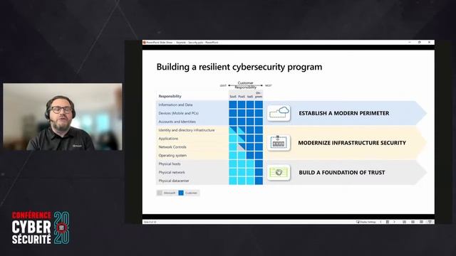 Microsoft’s Approach to Security смотреть онлайн