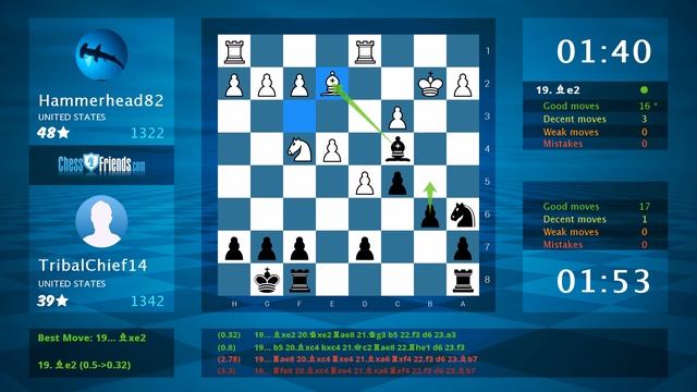 Chess Game Analysis: Hammerhead82 - TribalChief14 : 0-1 (By ChessFriends.com) смотреть онлайн