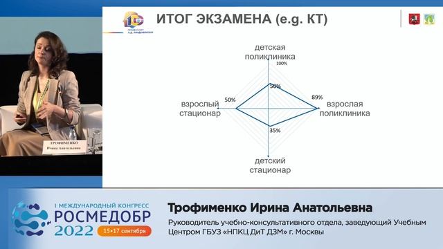Оценка компетенций медицинского работника - как выстроить систему. Опыт Московского Кадрового центра смотреть онлайн