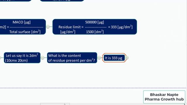 How do you define Swab Limit, Standard/Sample Conc, and Residue Calculation? смотреть онлайн