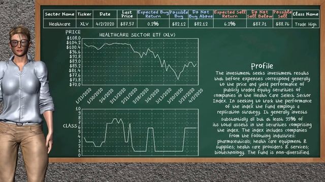 Closing Bell: Day Trading (4/2/2020), U.S Stock Market