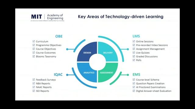 Digital Campus on Cloud for Education смотреть онлайн