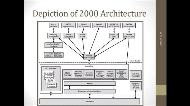 Windows 2000 Kernel смотреть онлайн