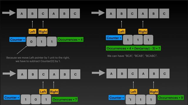 Sliding Window Tutorial Using Leetcode Problem 1358 смотреть онлайн