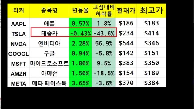 차이나전기차 이제 다시 오를까? 며칠전 내가 추가매수한 이유 смотреть онлайн