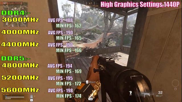 3600 MHz Vs 4000 MHz Vs 4400 MHz Vs 4800MHz Vs 5200MHz Vs 5600MHz || DDR4 Vs DDR5 || RAM TEST ||