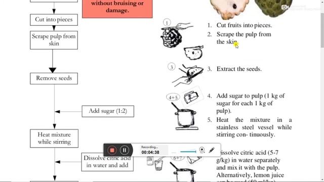 Standard processing method of Apple jam by food technologist. смотреть онлайн
