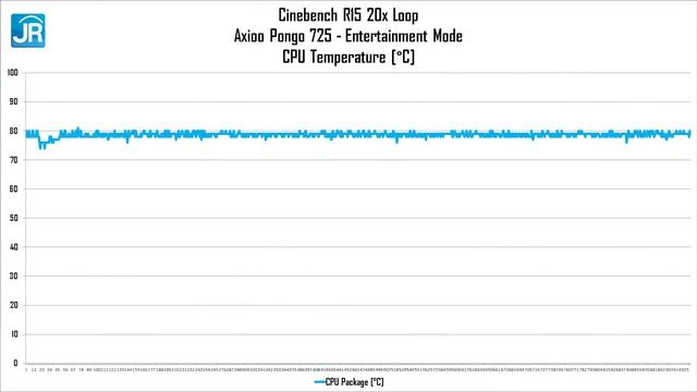 10 Jutaan! Laptop Gaming MURAH yg Kencang - Review Axioo Pongo 725 смотреть онлайн
