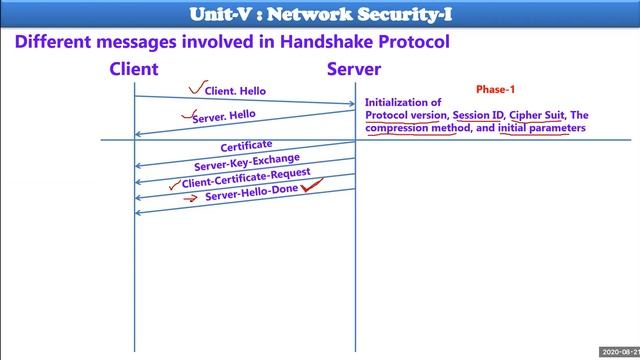 CNS Ssecure Socket Layer 2 смотреть онлайн