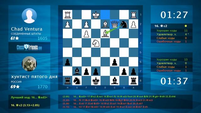 Chess Game Analysis: Chad Ventura - хунтист пятого дня : 1/2-1/2 (By ChessFriends.com) смотреть онлайн