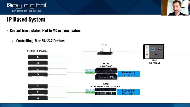 Part 3: IP Based System with iOS Brain смотреть онлайн