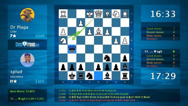 Chess Game Analysis: Dr Plaga - splud : 0-1 (By ChessFriends.com) смотреть онлайн
