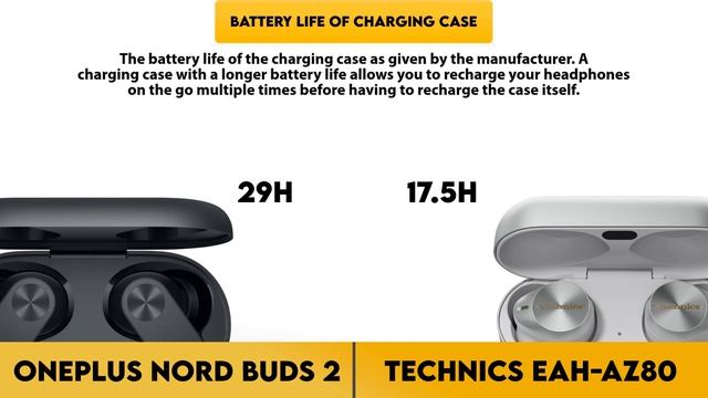 OnePlus Nord Buds 2 vs Technics EAH-AZ80 Comparison смотреть онлайн