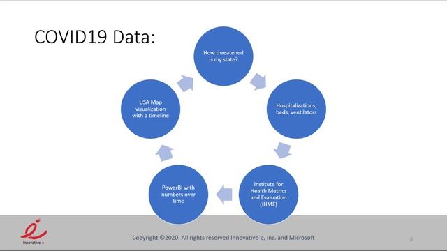 Data Visualizations in 10 minutes with Microsoft tools смотреть онлайн
