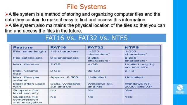 Understanding the Windows Server Administration Fundamentals (Part-2) смотреть онлайн