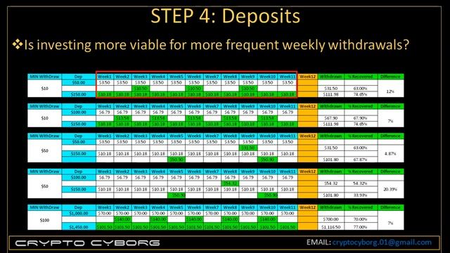 The Good - The Bad - The Ugly: Getting started in Crypto, Facts & Truth. Watch before you invest!!! смотреть онлайн