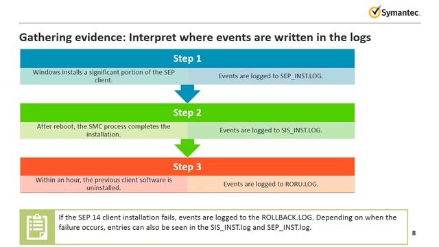 2 4 SEP 14 Troubleshooting a SEP Client for Windows Installation смотреть онлайн