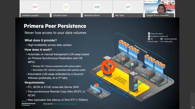 Berca Live Webinar: Boost Your IT Performance With HPE Solutions смотреть онлайн