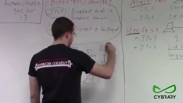 Network + Module 1 3 Part 10 Unicast Multicast and Broadcast HD смотреть онлайн
