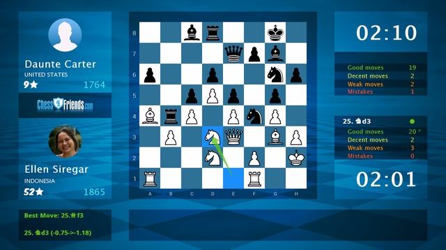 Chess Game Analysis: Ellen Siregar - Daunte Carter : 1-0 (By ChessFriends.com) смотреть онлайн