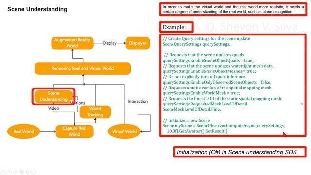 Augmented Reality Architecture смотреть онлайн