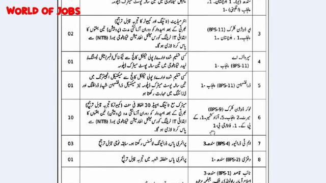 Gs & C Record Sell GHQ Rawalpindi Jobs смотреть онлайн