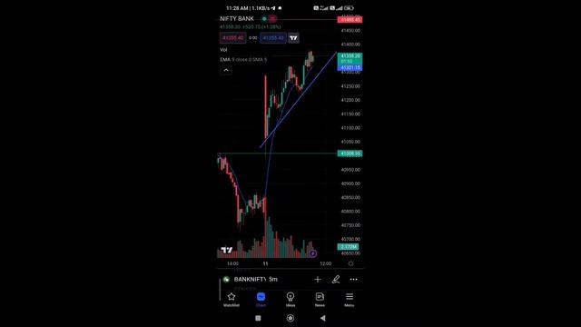 Tradingview : how to reset chart on tradingview app | reset chart on tradingview mobile app смотреть онлайн