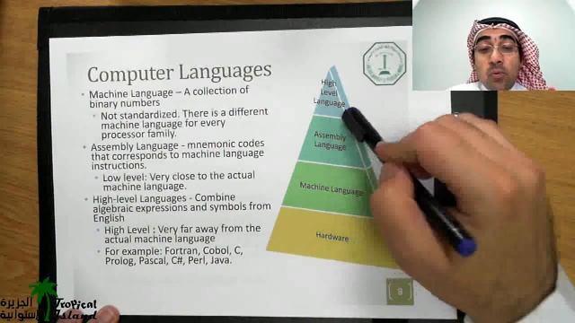 Programming in C by Akram Ahmed Lecture 1 смотреть онлайн
