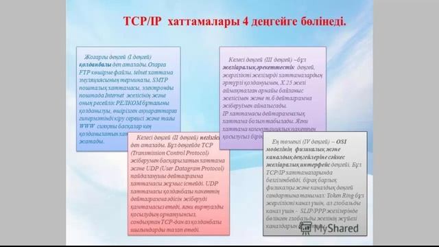 Желілік жүйе басқару пәні. Тақырыбы: Хаттамалар түрлері. TCP/IP хаттамасы смотреть онлайн