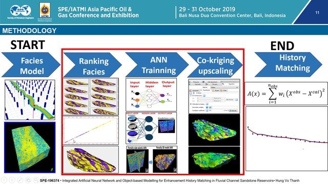MACHINE LEARNING FOR HISTORY MATCHING смотреть онлайн