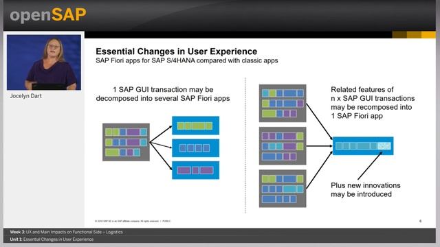 Essential changes in user experience unit 3.1 смотреть онлайн