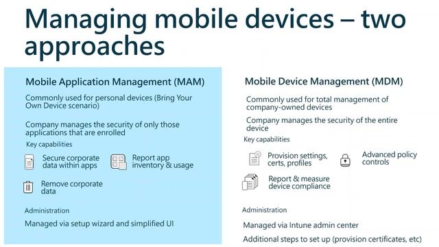 Hybrid Working Security Data etc смотреть онлайн