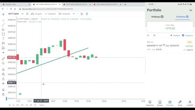 Banknifty Live trading / Profit 3K+ / 11-07-2022 смотреть онлайн