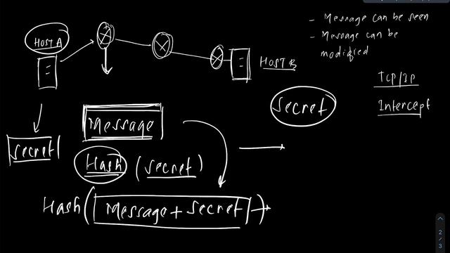 Message Authentication Code (Nepali) смотреть онлайн