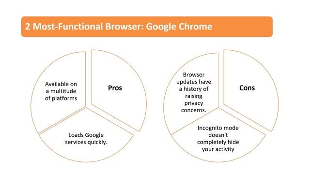 Top 5 Internet Browsers for 2023| Top web Browsers for 2023 | смотреть онлайн