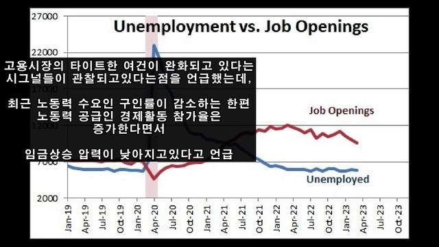 미 반도체가 살아날 방도는 있을까요? 연준 파월의 진짜 속내는 연내 금리인하가 가능하다는 뜻인거같은데요 [미국주식 미국증시 미국주가 나스닥 테슬라 TQQQ SOXL 금리동결] смотреть онлайн