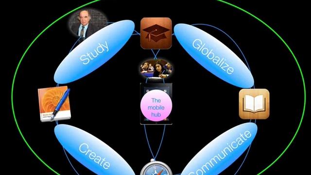 How Apple Is Transforming Education Part 1 Of 2