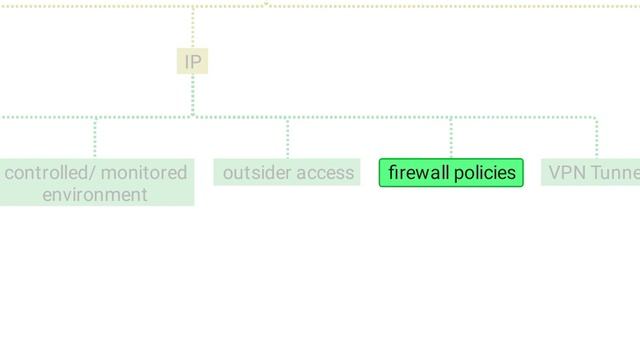 Whitelisting & Blacklisting смотреть онлайн