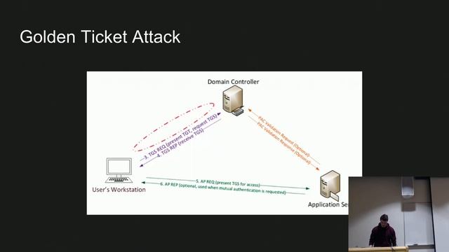 RITSEC Live Stream смотреть онлайн