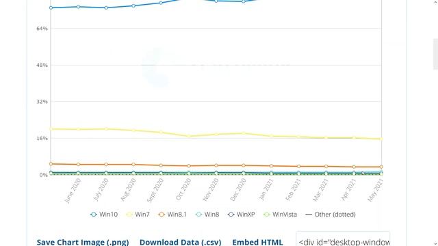 Windows 11 co nowego, kiedy premiera? смотреть онлайн