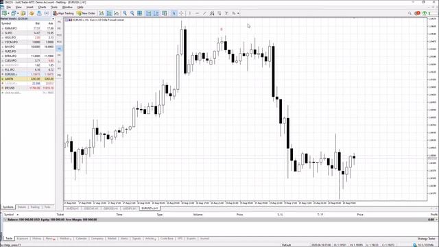 MetaTrader 5. Charting смотреть онлайн