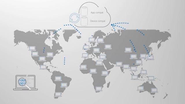 Device and App Readiness - Step 1 of Desktop Deployment смотреть онлайн