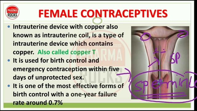 BASIC USE OF MEDICINE | PART-6 | CONTRACEPTIVES | EMERGENCY CONTRACEPTIVES | ORAL PILS | SPERMICIDE смотреть онлайн