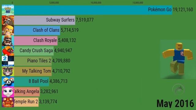 Most Popular Android Games (2012-2020) смотреть онлайн